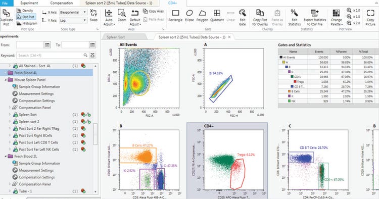 MA900 software screenshot showing gates.