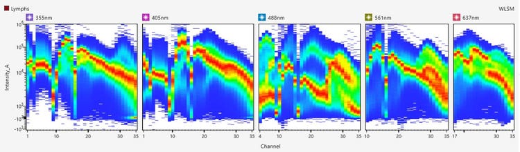 High resolution spectral signatures