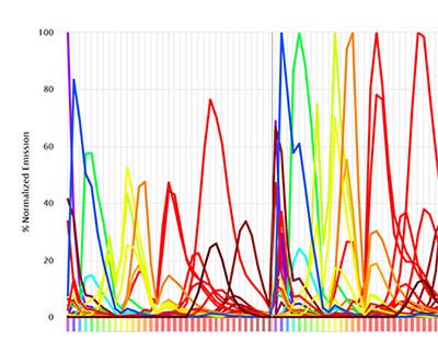 Screenshot from Spectra Viewer tool.